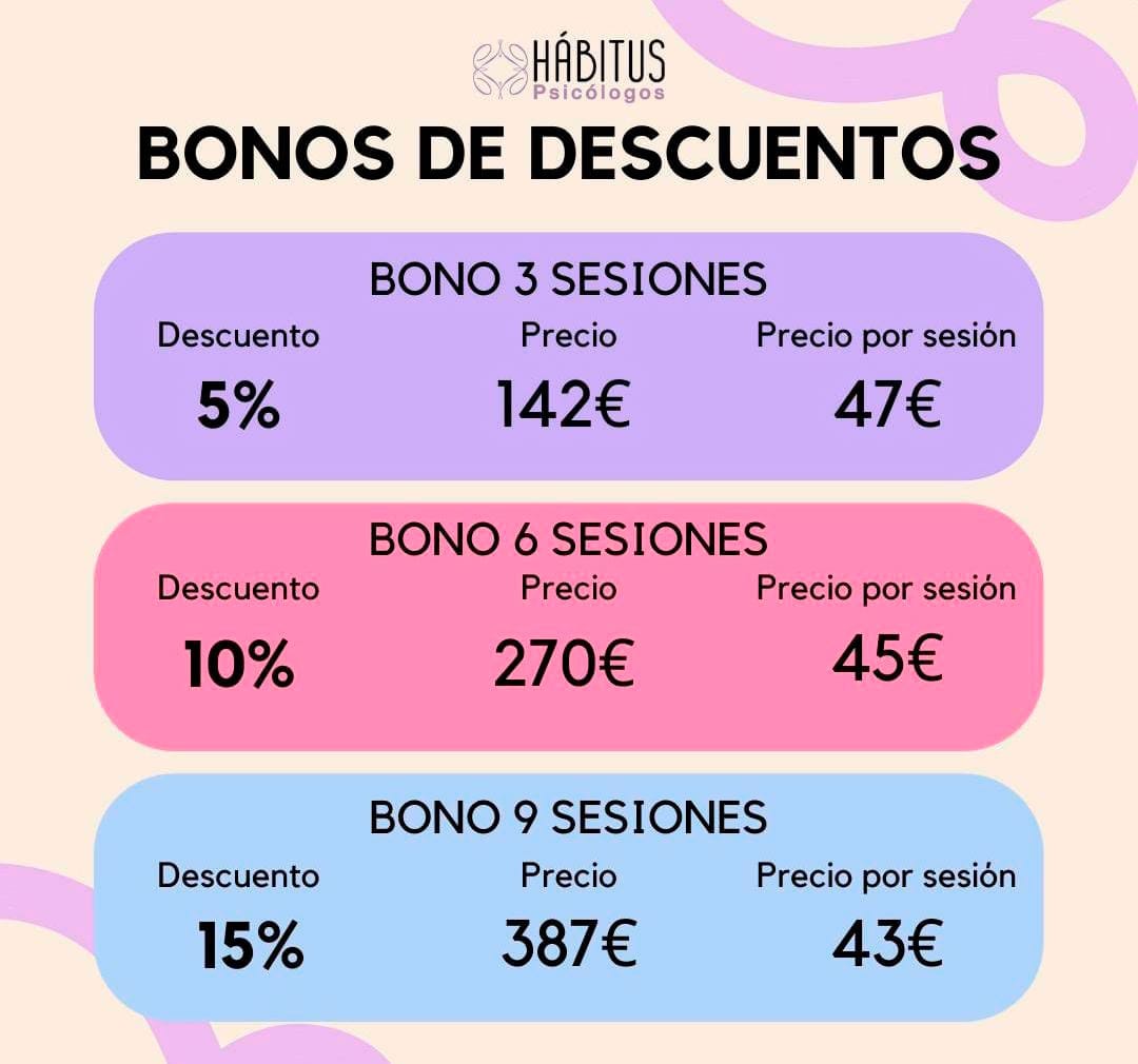 Bonos de descuento en sesiones Hábitus Psicólogos